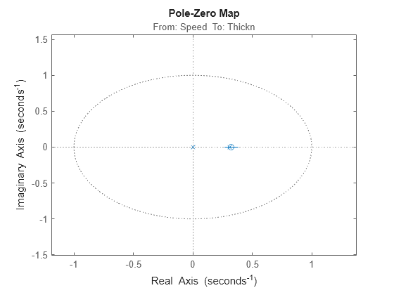 MATLAB figure