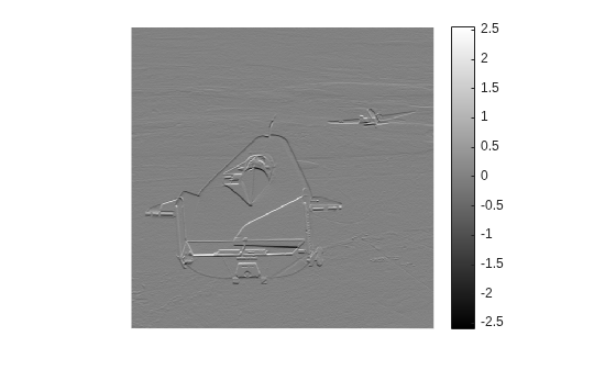 Figure contains an axes object. The hidden axes object contains an object of type image.