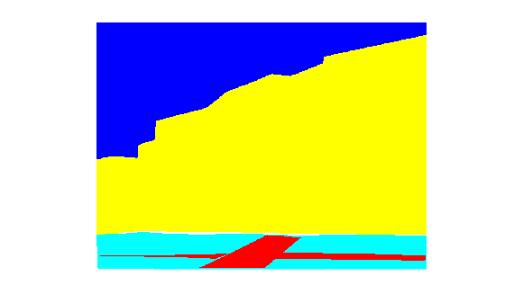 Figure contains an axes object. The hidden axes object contains an object of type image.