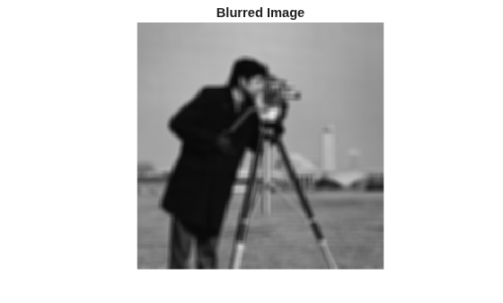 Figure contains an axes object. The hidden axes object with title Blurred Image contains an object of type image.