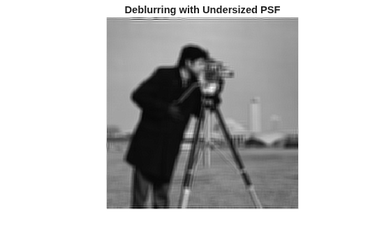 Figure contains an axes object. The hidden axes object with title Deblurring with Undersized PSF contains an object of type image.