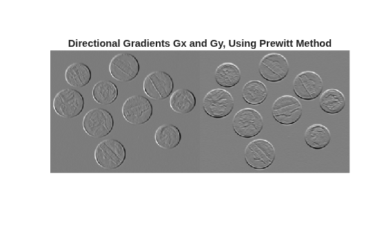 Figure contains an axes object. The hidden axes object with title Directional Gradients Gx and Gy, Using Prewitt Method contains an object of type image.