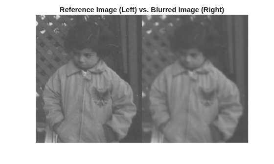 Figure contains an axes object. The hidden axes object with title Reference Image (Left) vs. Blurred Image (Right) contains an object of type image.