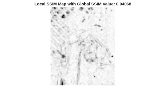 Figure contains an axes object. The hidden axes object with title Local SSIM Map with Global SSIM Value: 0.94068 contains an object of type image.