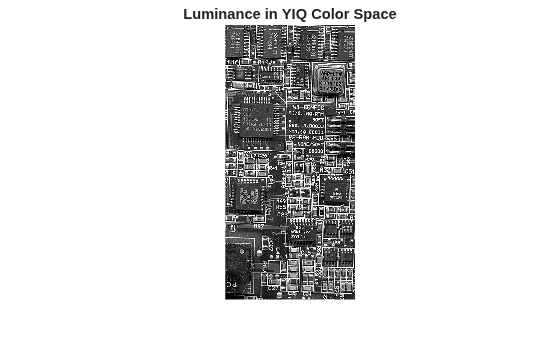 Figure contains an axes object. The hidden axes object with title Luminance in YIQ Color Space contains an object of type image.