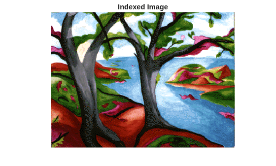 Figure contains an axes object. The hidden axes object with title Indexed Image contains an object of type image.