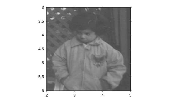 Figure contains an axes object. The axes object contains an object of type image.