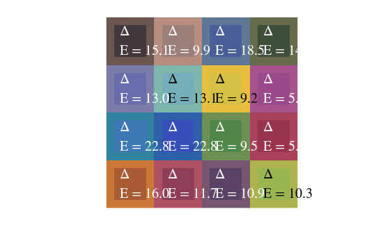 Figure Visual Color Comparison contains an axes object. The hidden axes object contains 17 objects of type image, text.