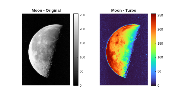 Figure contains 2 axes objects. Hidden axes object 1 with title Moon - Original contains an object of type image. Hidden axes object 2 with title Moon - Turbo contains an object of type image.