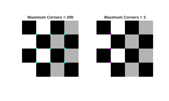 Figure contains 2 axes objects. Hidden axes object 1 with title Maximum Corners = 200 contains 2 objects of type image, line. One or more of the lines displays its values using only markers Hidden axes object 2 with title Maximum Corners = 3 contains 2 objects of type image, line. One or more of the lines displays its values using only markers