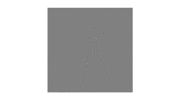 Figure contains an axes object. The hidden axes object contains an object of type image.