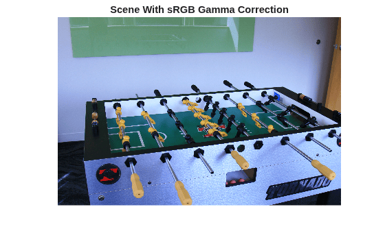 Figure contains an axes object. The hidden axes object with title Scene With sRGB Gamma Correction contains an object of type image.