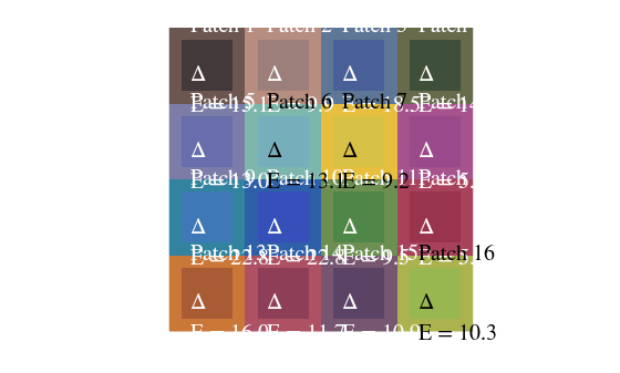 Figure Visual Color Comparison contains an axes object. The hidden axes object contains 17 objects of type image, text.