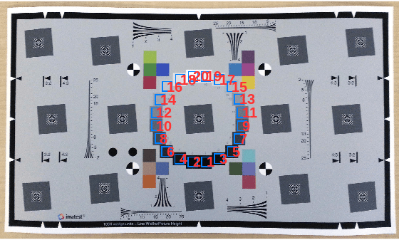Figure eSFR test chart contains an axes object. The hidden axes object contains 21 objects of type image, text.