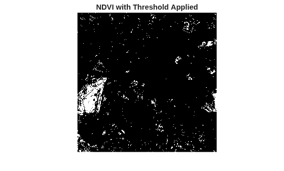 Figure contains an axes object. The hidden axes object with title NDVI with Threshold Applied contains an object of type image.