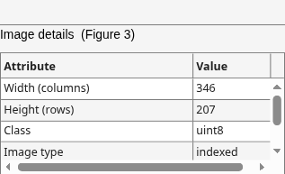 Figure Image Info (Figure 3) contains objects of type uitoolbar, uicontrol, uitable.