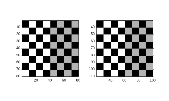 Figure contains 2 axes objects. Axes object 1 contains an object of type image. Axes object 2 contains an object of type image.
