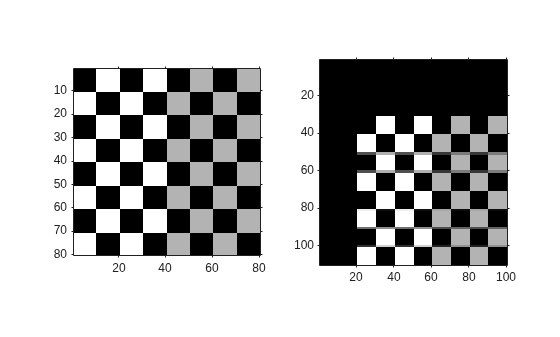 Figure contains 2 axes objects. Axes object 1 contains an object of type image. Axes object 2 contains an object of type image.