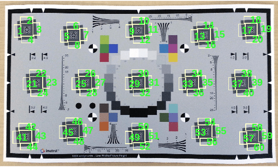 Figure eSFR test chart contains an axes object. The hidden axes object contains 61 objects of type image, text.