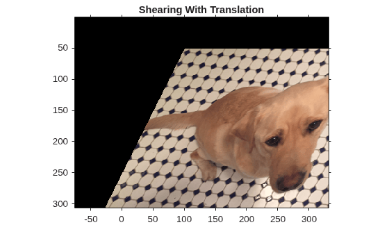 Figure contains an axes object. The axes object with title Shearing With Translation contains an object of type image.