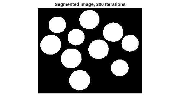 Figure contains an axes object. The hidden axes object with title Segmented Image, 300 Iterations contains an object of type image.
