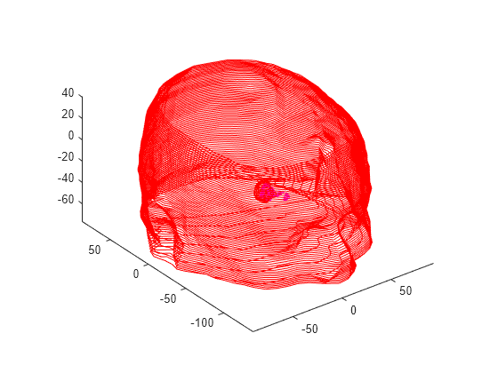 Figure contains an axes object. The axes object contains 109 objects of type line.