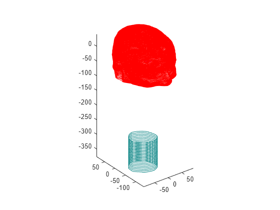 Figure contains an axes object. The axes object contains 125 objects of type line.