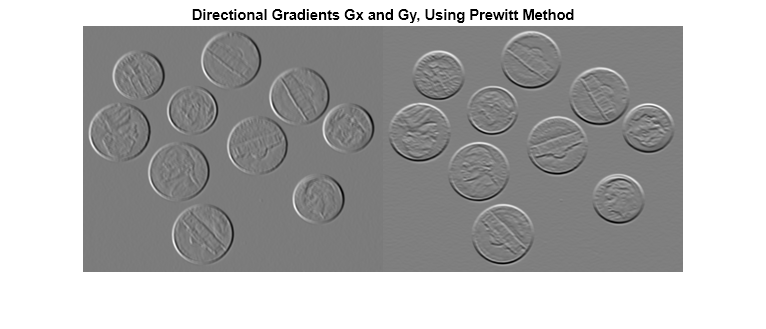 Figure contains an axes object. The hidden axes object with title Directional Gradients Gx and Gy, Using Prewitt Method contains an object of type image.