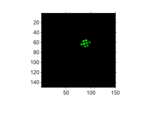 Create Composite 2-D Affine Transformations