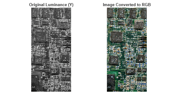 Ycbcr или rgb что лучше для hdmi