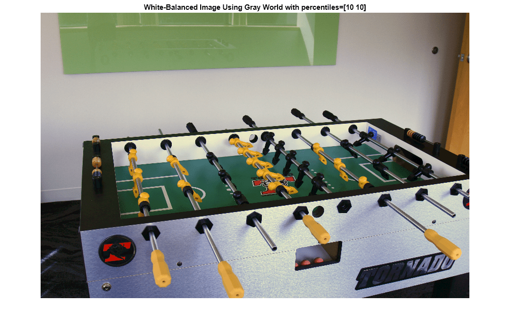 Figure contains an axes object. The hidden axes object with title White-Balanced Image Using Gray World with percentiles=[10 10] contains an object of type image.