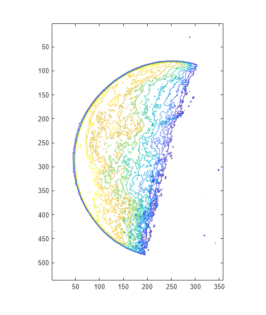 Figure contains an axes object. The axes object contains an object of type contour.