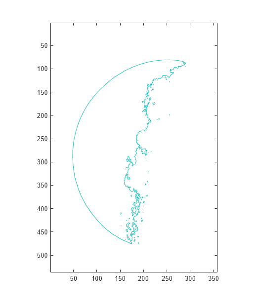 Figure contains an axes object. The axes object contains an object of type contour.