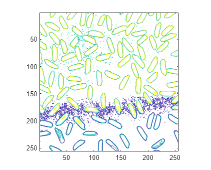 Figure contains an axes object. The axes object contains an object of type contour.