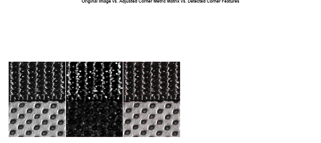 Figure contains an axes object. The hidden axes object with title Original Image vs. Adjusted Corner Metric Matrix vs. Detected Corner Features contains an object of type image.