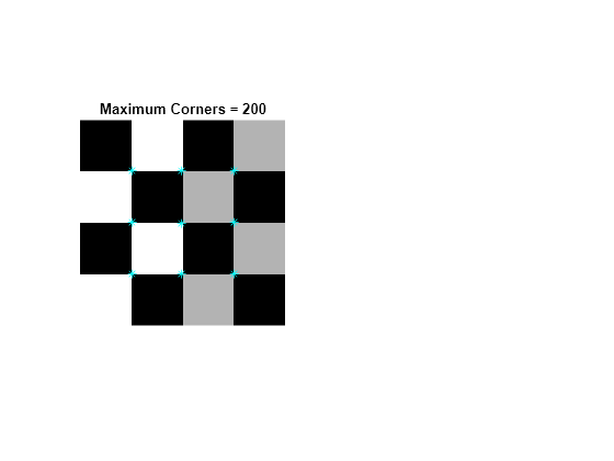 Figure contains an axes object. The hidden axes object with title Maximum Corners = 200 contains 2 objects of type image, line. One or more of the lines displays its values using only markers