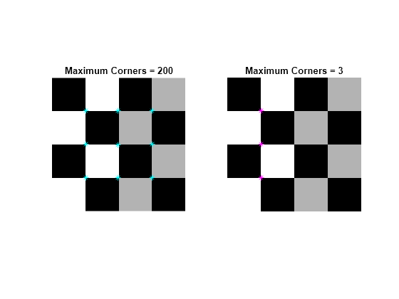 Figure contains 2 axes objects. Hidden axes object 1 with title Maximum Corners = 200 contains 2 objects of type image, line. One or more of the lines displays its values using only markers Hidden axes object 2 with title Maximum Corners = 3 contains 2 objects of type image, line. One or more of the lines displays its values using only markers