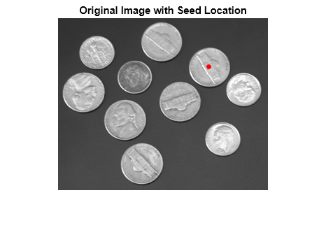 Figure contains an axes object. The hidden axes object with title Original Image with Seed Location contains 2 objects of type image, line. One or more of the lines displays its values using only markers