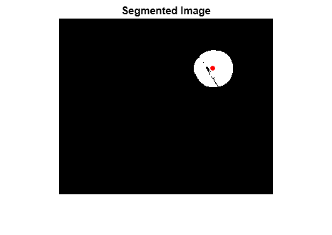 Figure contains an axes object. The hidden axes object with title Segmented Image contains 2 objects of type image, line. One or more of the lines displays its values using only markers