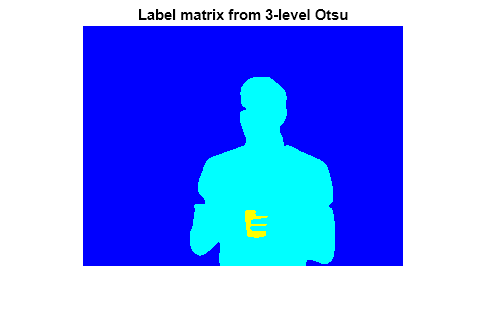 Figure contains an axes object. The hidden axes object with title Label matrix from 3-level Otsu contains an object of type image.