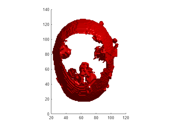 Figure contains an axes object. The axes object contains an object of type patch.