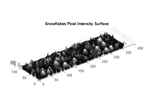 Figure contains an axes object. The axes object with title Snowflakes Pixel Intensity Surface contains an object of type surface.