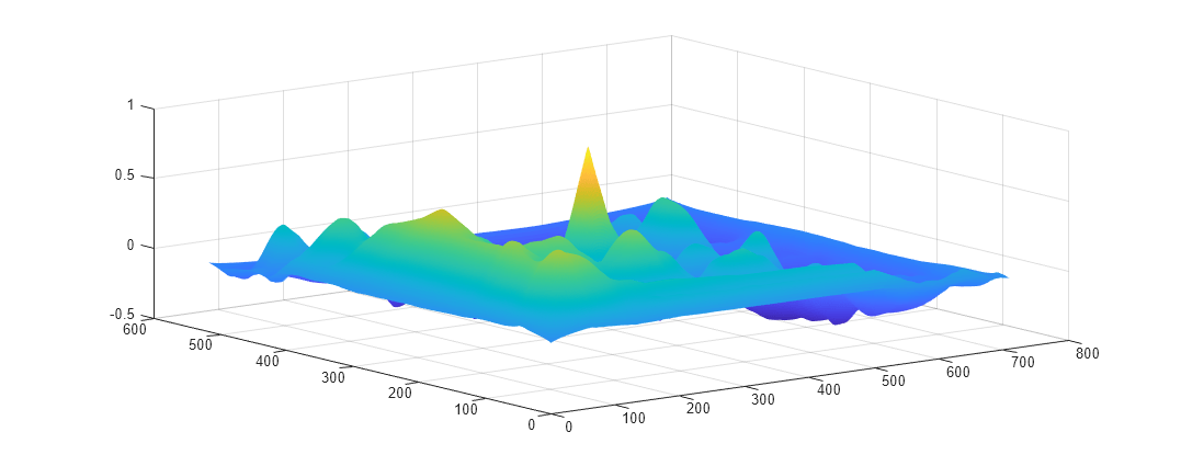 Figure contains an axes object. The axes object contains an object of type surface.