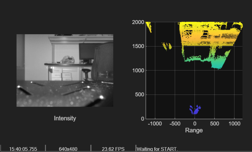 Figure Video Preview - gentl:1 contains 2 axes objects and other objects of type uipanel. Axes object 1 with xlabel Range contains an object of type scatter. Hidden axes object 2 with xlabel Intensity contains an object of type image.