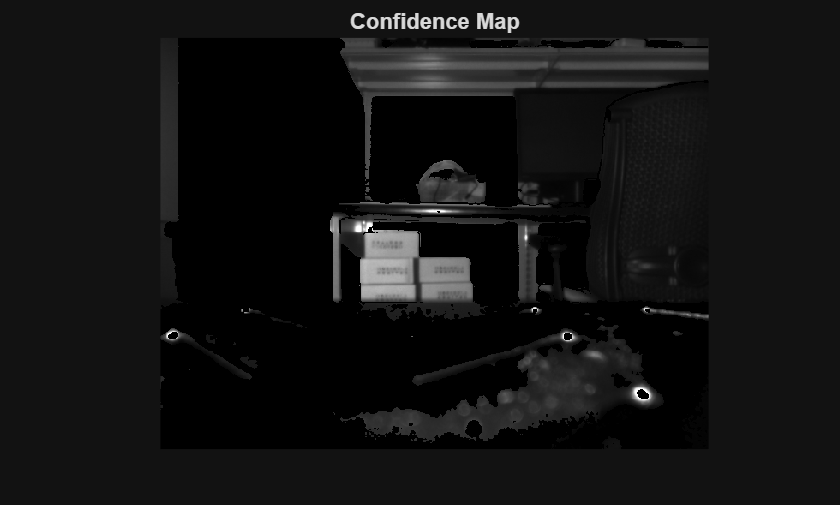 Figure contains an axes object. The hidden axes object with title Confidence Map contains an object of type image.