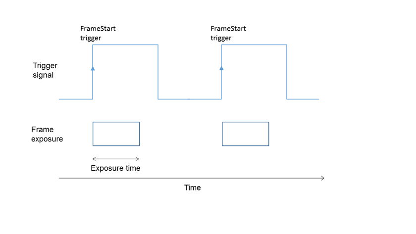GigeHardwareTriggering_03.png