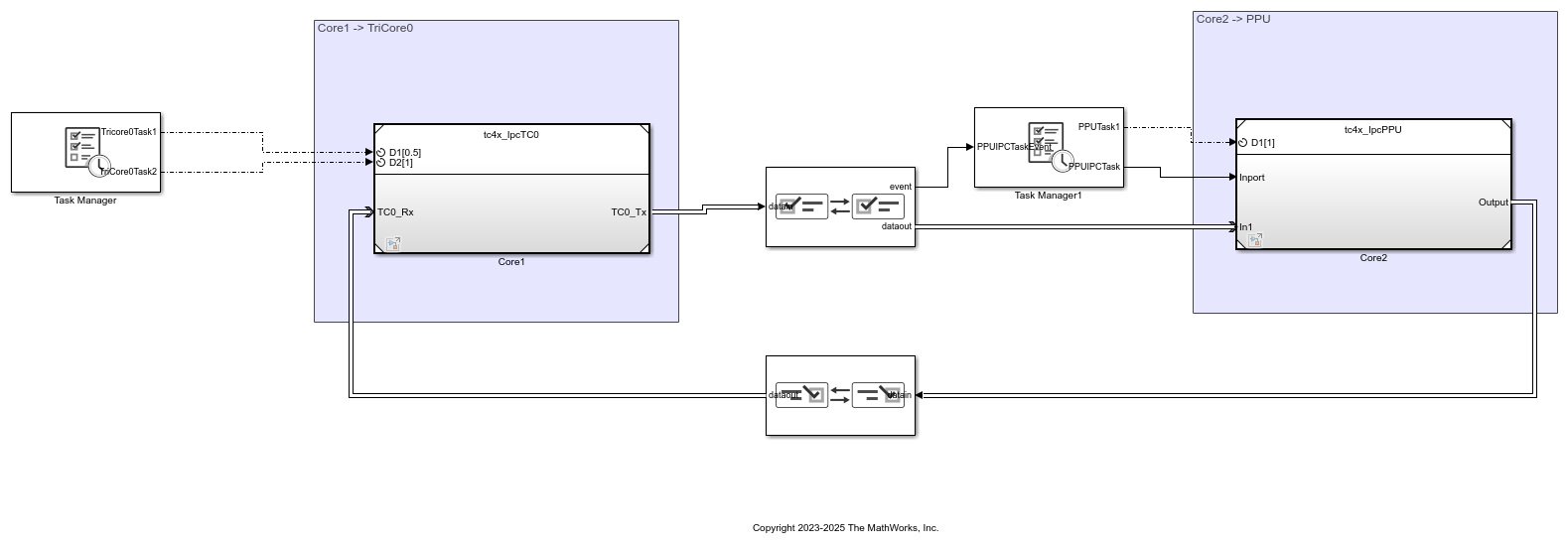 Getting Started with PPU Accelerator for Infineon AURIX TC4x Microcontrollers