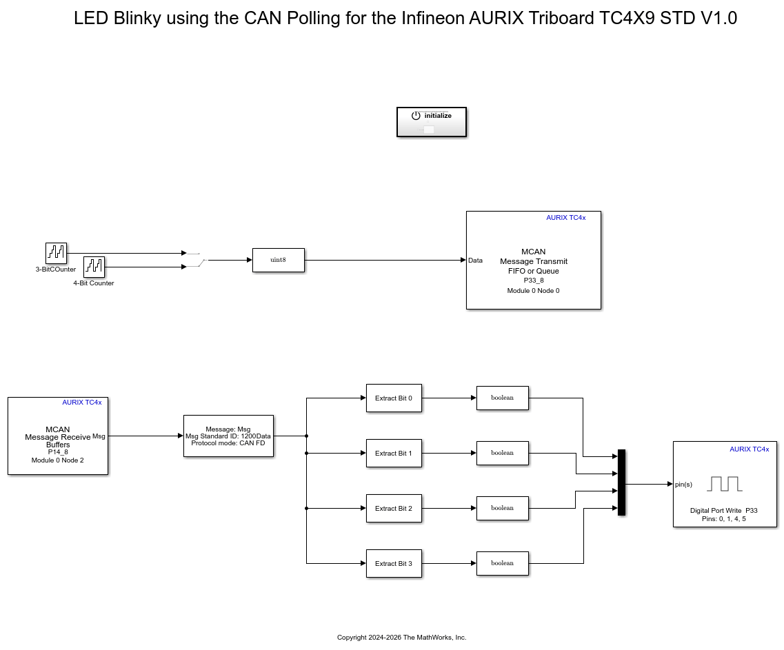 Polling-Based CAN Communication Using MCAN Blocks of Infineon AURIX TC4x