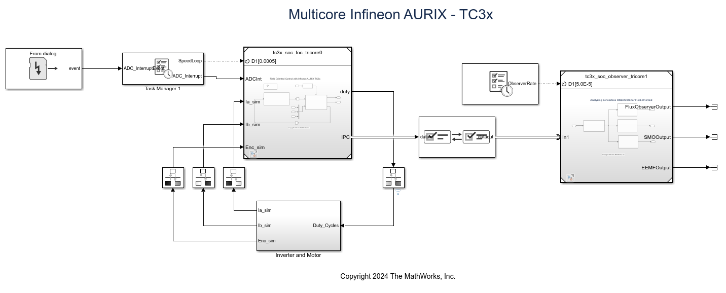 Analyze Sensorless Observers for Field-Oriented Control Using Multiple Cores of Infineon AURIX TC3x