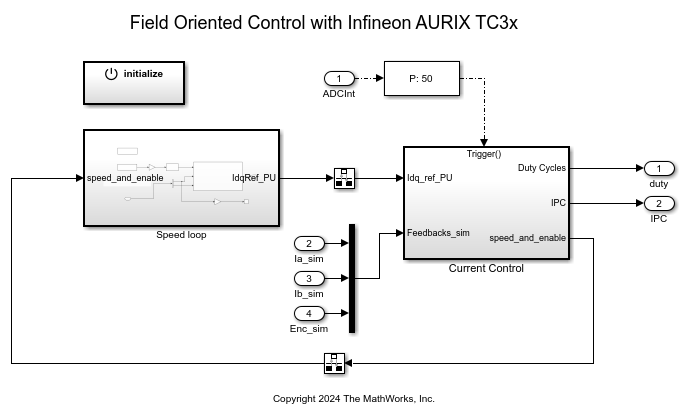 Analyze Sensorless Observers for Field-Oriented Control Using Multiple ...